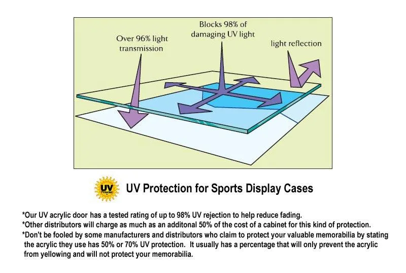 XL Jersey Display Case Cabinet Shadowbox